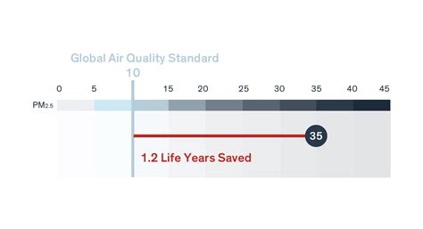 toronto air quality ranking|World Air Quality Index (AQI) Ranking .